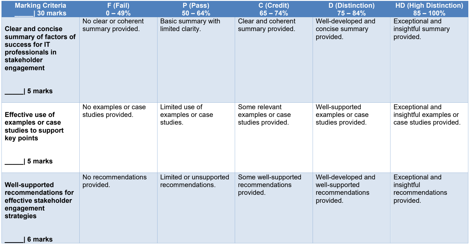 TECH1100 Assignment Help 4